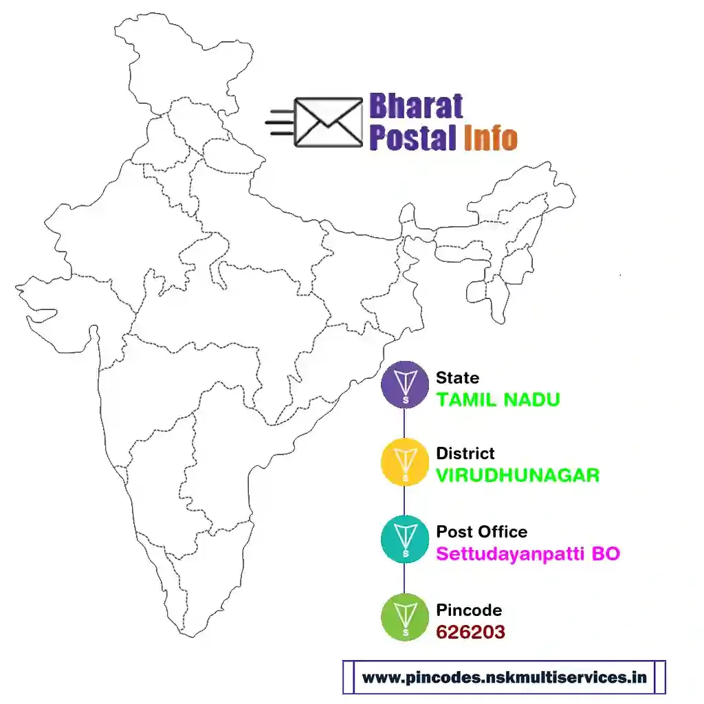 tamil nadu-virudhunagar-settudayanpatti bo-626203